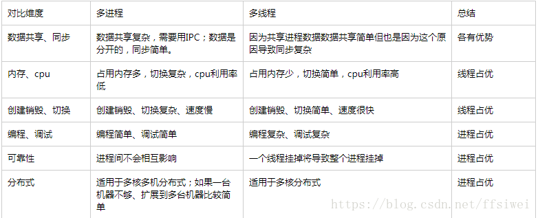 java初中级面试题集锦