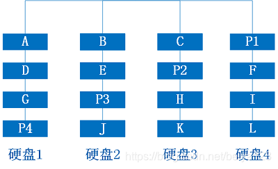 riad5数据恢复方法