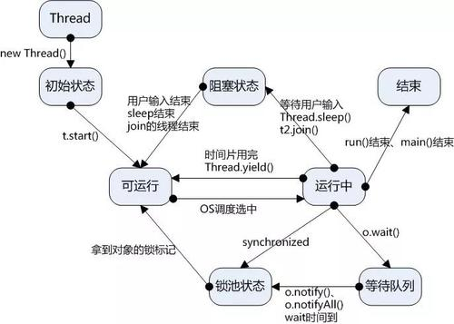 java初中级面试题集锦