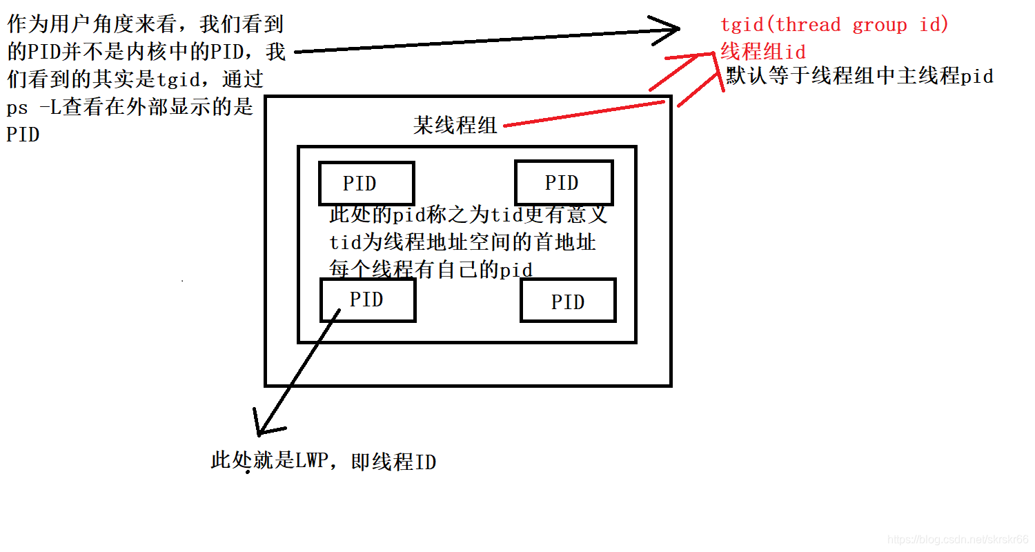 线程4