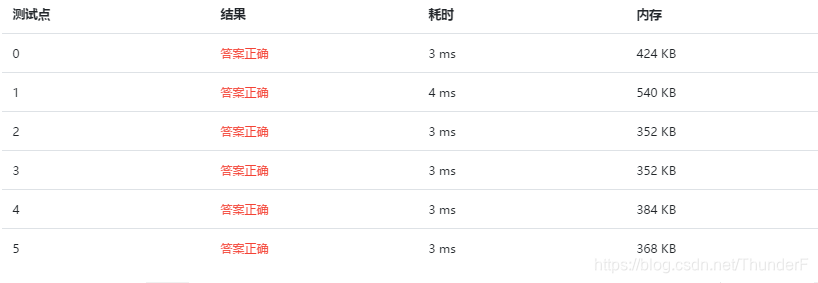 请别吐槽我的时间代价哈哈