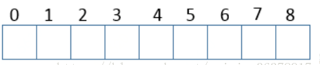 java初中级面试题集锦