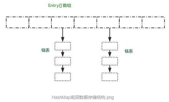 java初中级面试题集锦