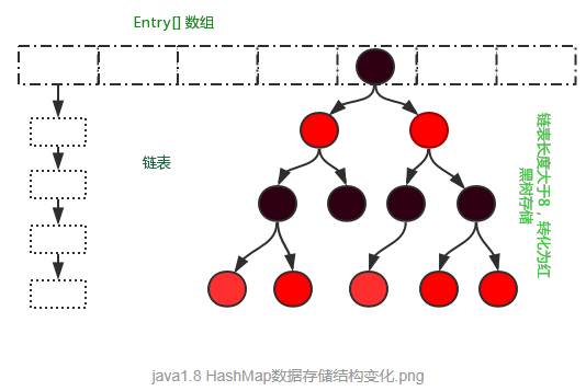 java初中级面试题集锦