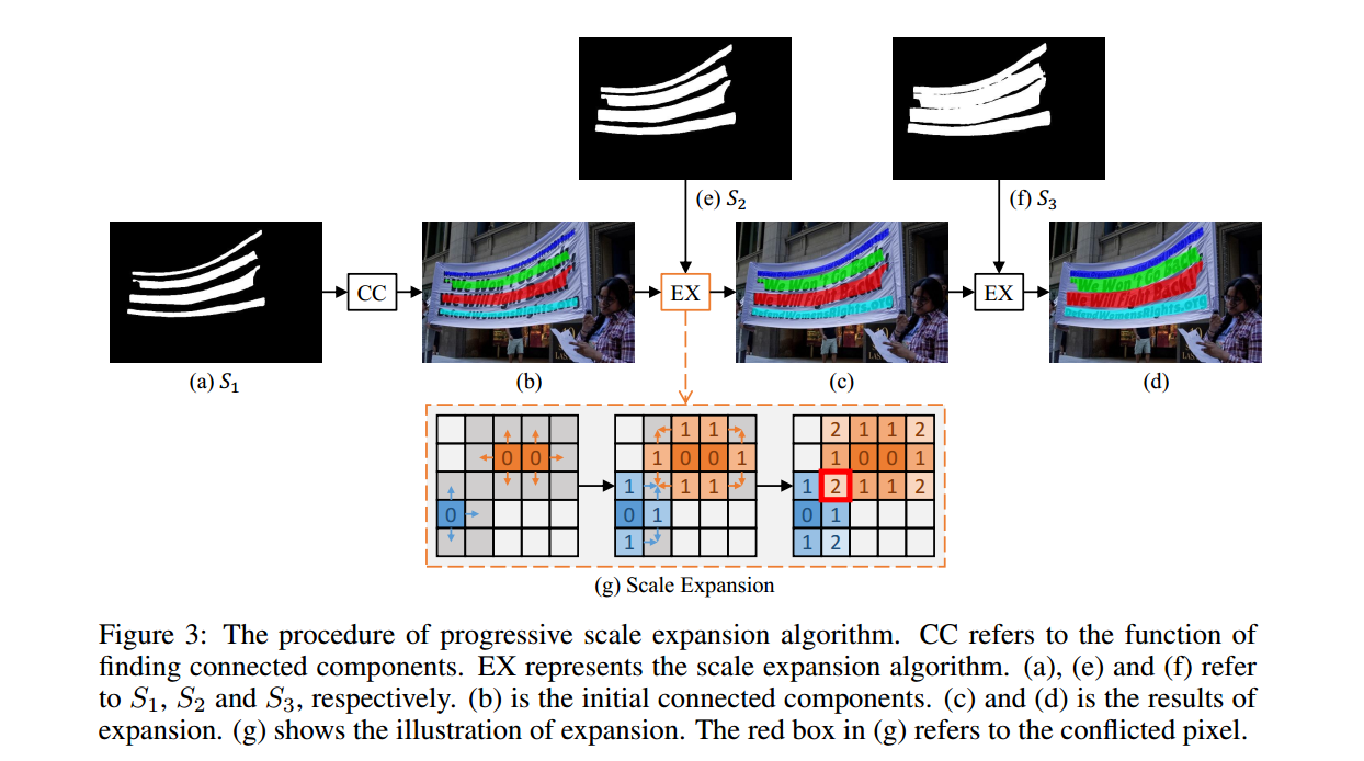 PSENet解读——Shape Robust Text Detection with Progressive Scale Expansion ...