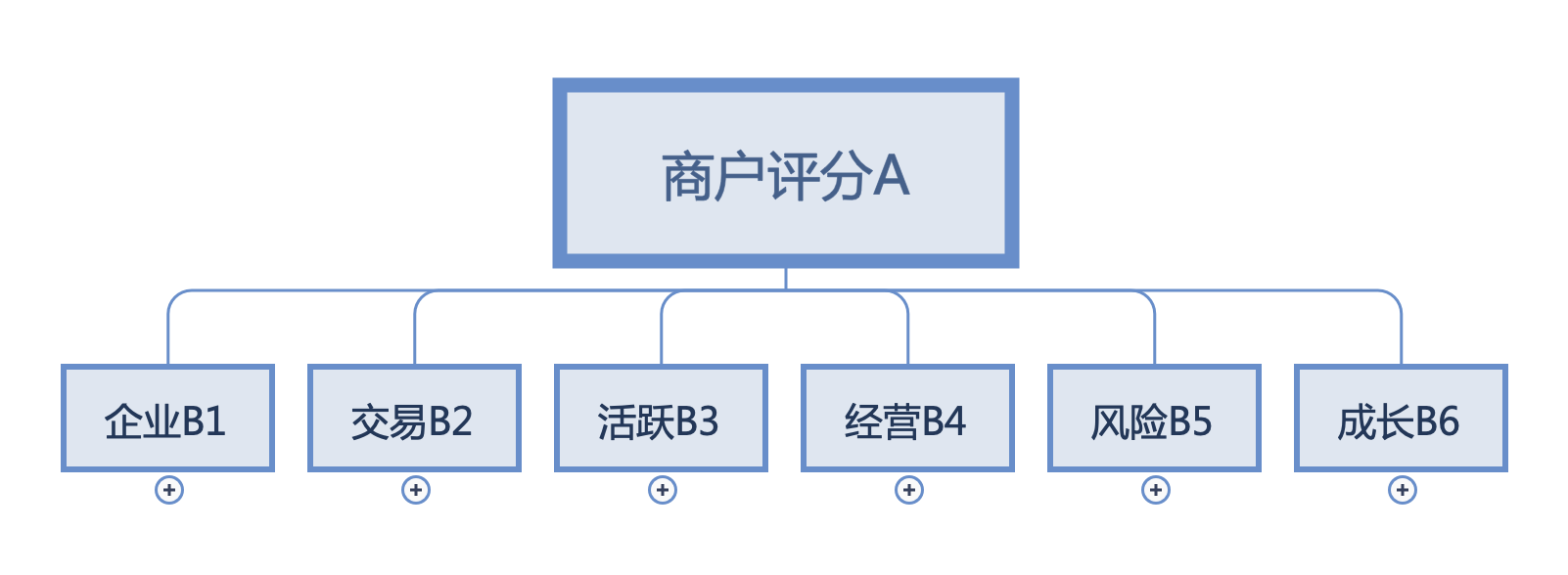 机器学习 | AHP层次分析法_层次分析法机器学习-CSDN博客