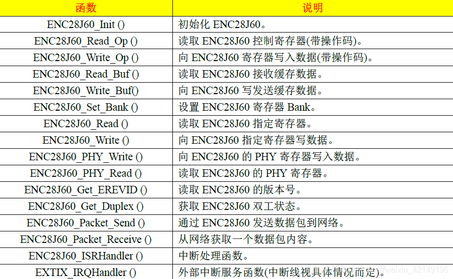 enc28j60.c文件函数