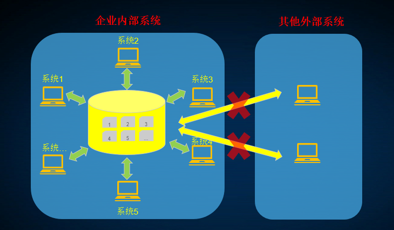 常见的系统间接口方式（02）-中间件的数据接口模式