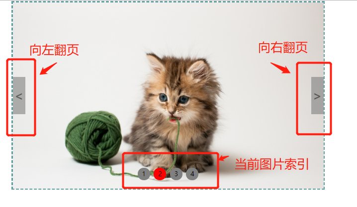 jQuery实现一个简单的轮播图