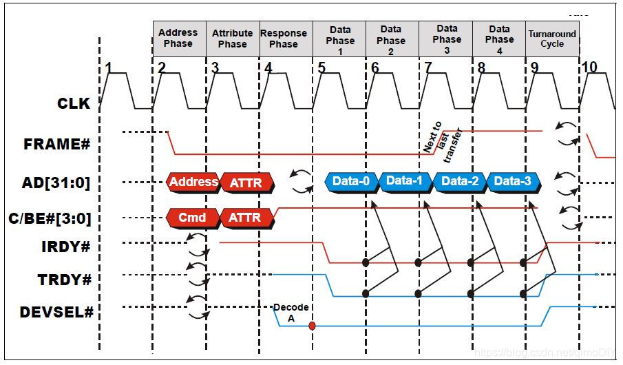 PCIX_read