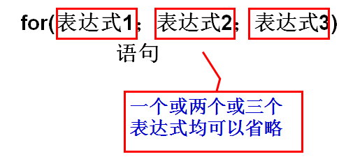 C语言入门之结构化程序设计