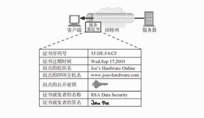 服务器证书