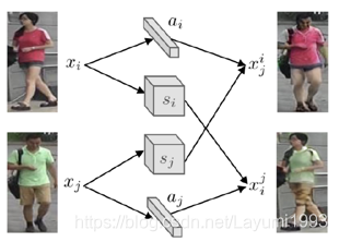 Image encoding interchange