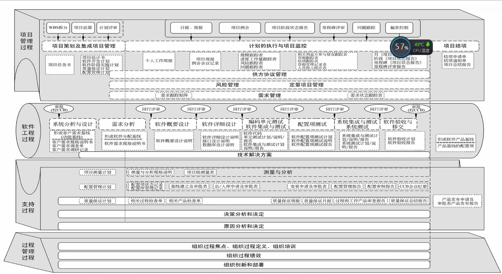 收藏：一张不错的CMMI过程领域全图_cmmi模型结构图-CSDN博客