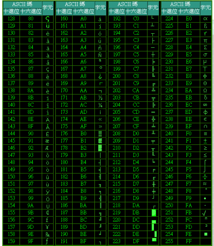 Cout打印输出char在ascii（0，127）范围之外的整数