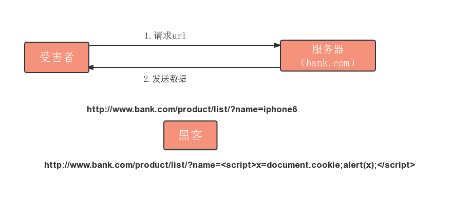 Django项目于之在线教育平台网站的实战开发（完结）