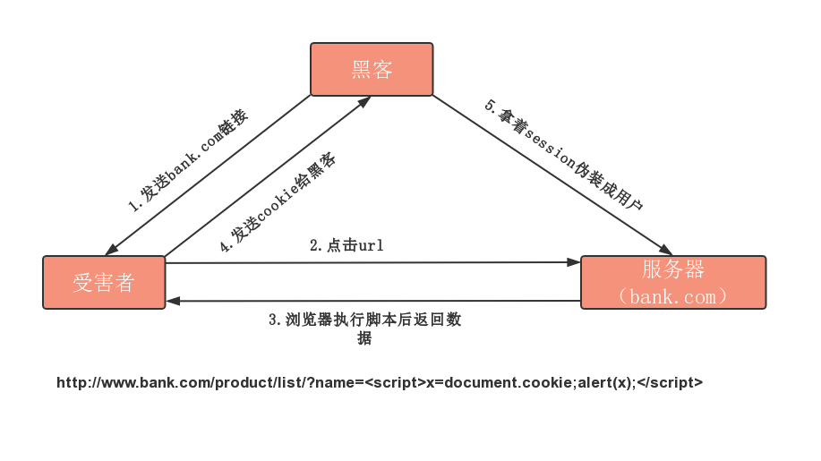 Django项目于之在线教育平台网站的实战开发（完结）