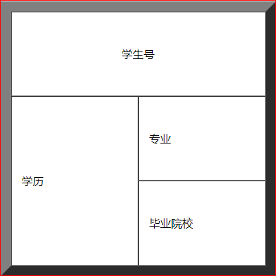 Html中td的colspan和rowspan 中年人 程序员宝宝 Colspan和rowspan的意思 程序员宝宝