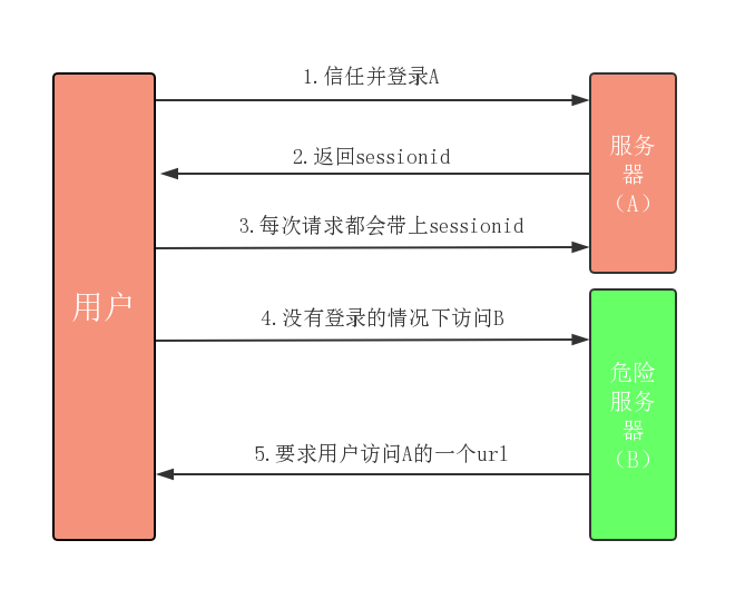 Django项目于之在线教育平台网站的实战开发（完结）