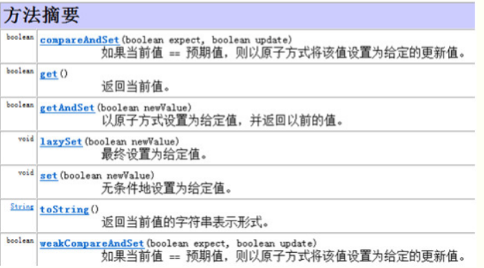 Java并发包中常用类小结(一)