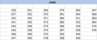 男声46人