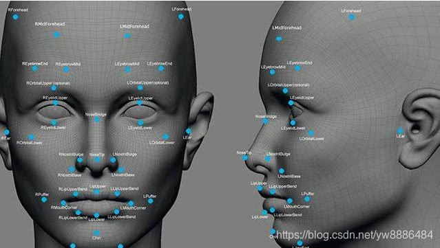 Python黑科技：50行代码运用Python＋OpenCV实现人脸追踪+详细教程+快速入门+图像识