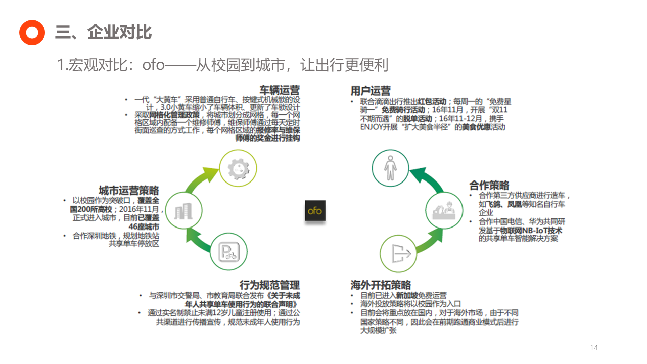 共享单车竞品分析