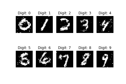 【Keras-CGAN】MNIST / CIFAR-10