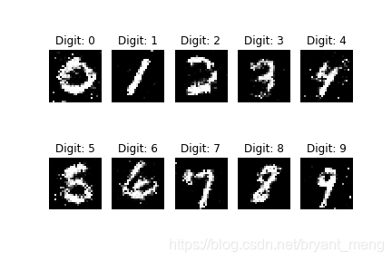 【Keras-CGAN】MNIST / CIFAR-10