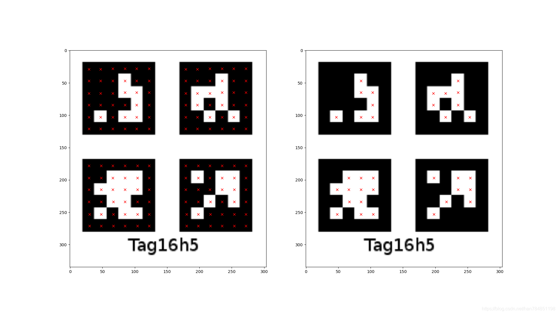 Apriltag原理简介及源代码-CSDN博客