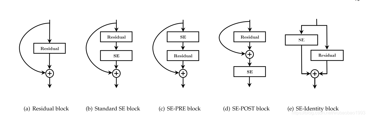 Se2diff Design SE-Net整理阅读-CSDN博客