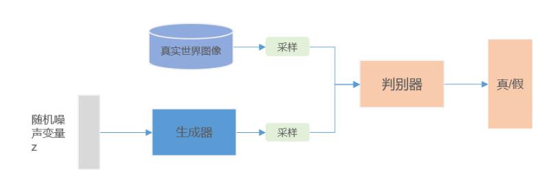 流形学习（Mainfold Learning）