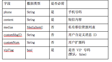 关于玄武集团MOS云平台的使用笔记