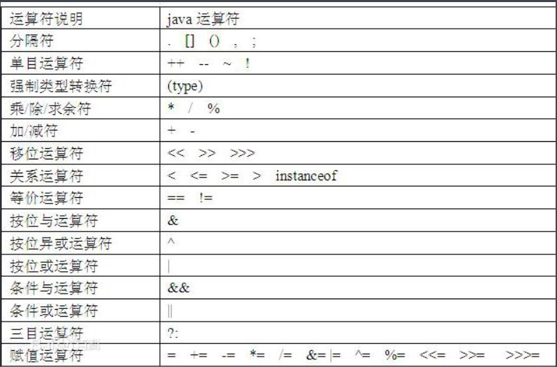 运算符比较(由高到低):详细了解各个关键字和保留字的含义可看下面