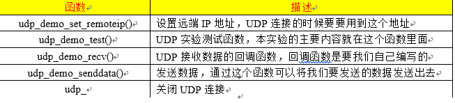 LWIP的RAW API UDP通信详解(stm32f103---enc28j60)