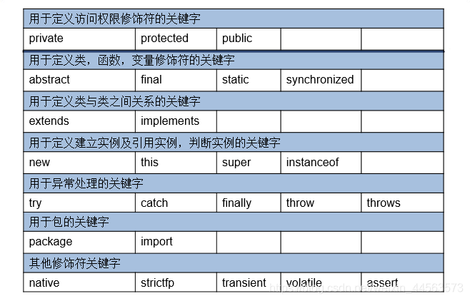 Java标识符、关键字和注释_java的标识符,关键字,注释-CSDN博客