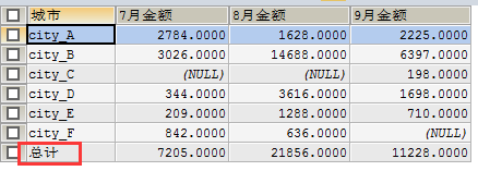 MySQL的性能优化理论