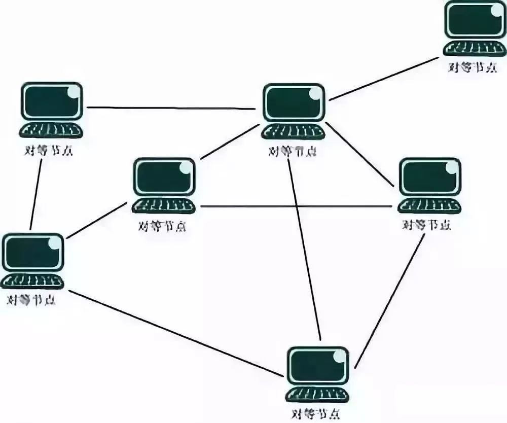 WEB3.0白皮书[通俗易懂]