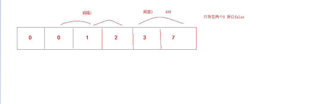 [剑指Offer]-扑克牌中的顺子