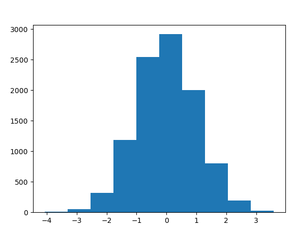 python之NumPy简介_python种数值计算工具numpy介绍-CSDN博客