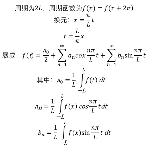 周期“2L”的函数