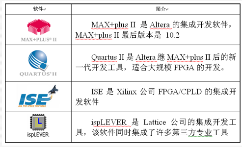 Verilog与FPGA数字系统设计学习笔记（一）——EDA技术概述与fpga概述_eda和verilog的关系-CSDN博客