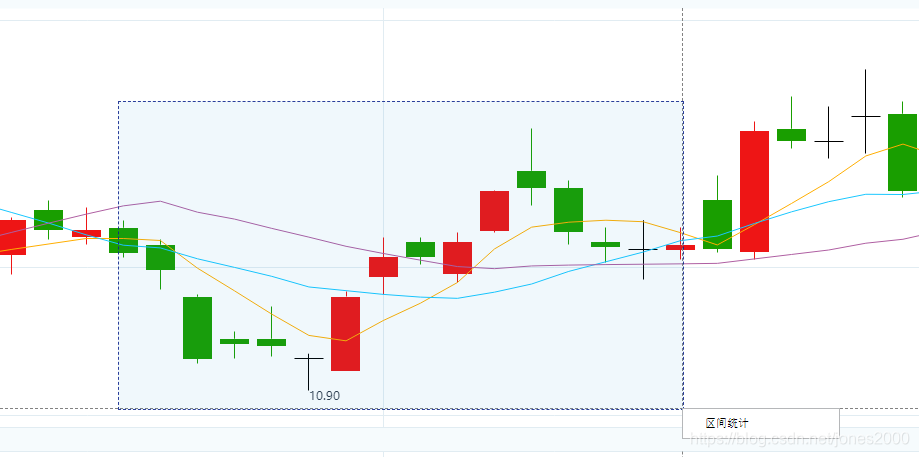 HQChart使用教程1