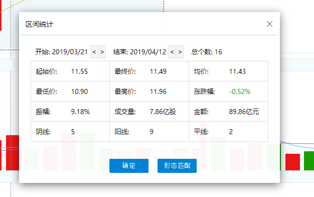 HQChart使用教程1