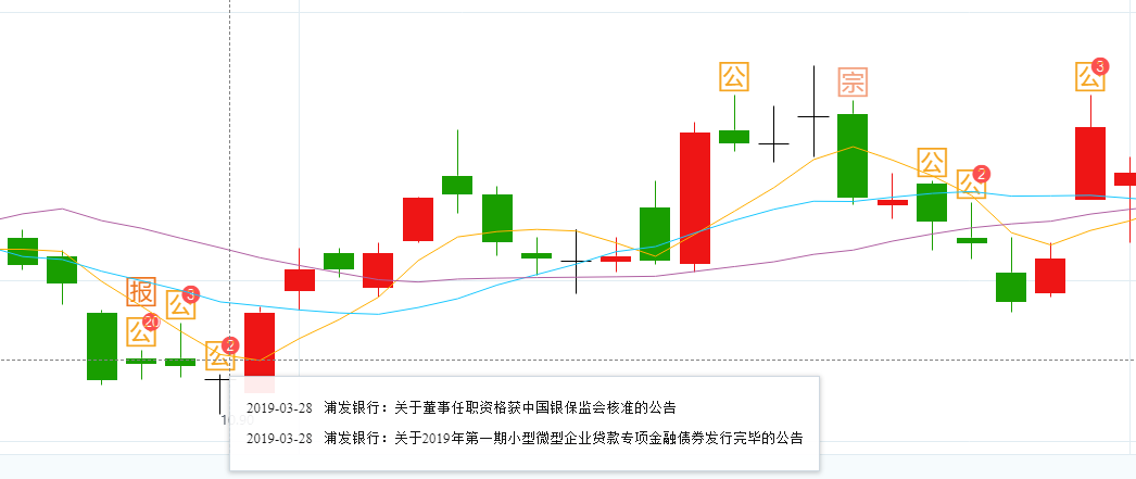 HQChart使用教程1