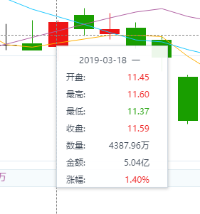 HQChart使用教程1