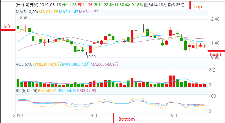 HQChart使用教程1