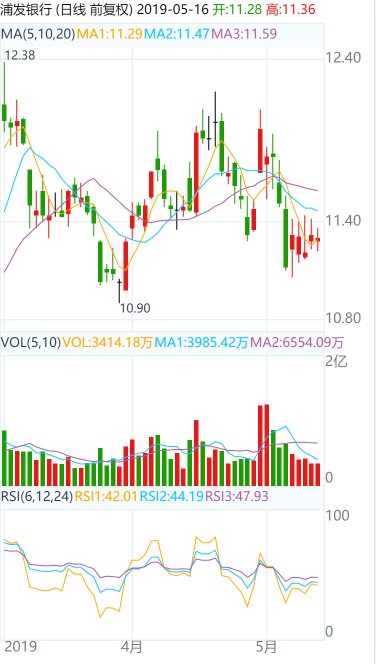 HQChart使用教程1