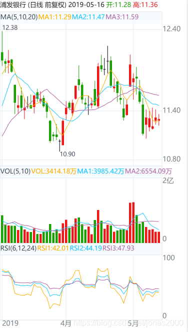 HQChart使用教程1