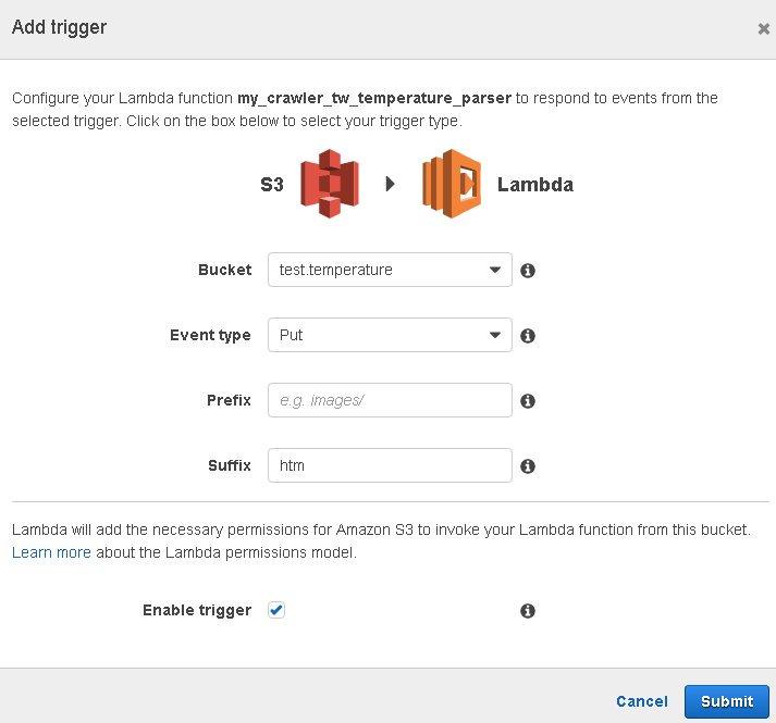 AWS-Lambda 从传入的 S3 Event 里获取信息_s3event-CSDN博客